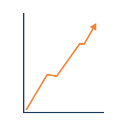 INEVO en bref - 15 ans d'existence et de croissance